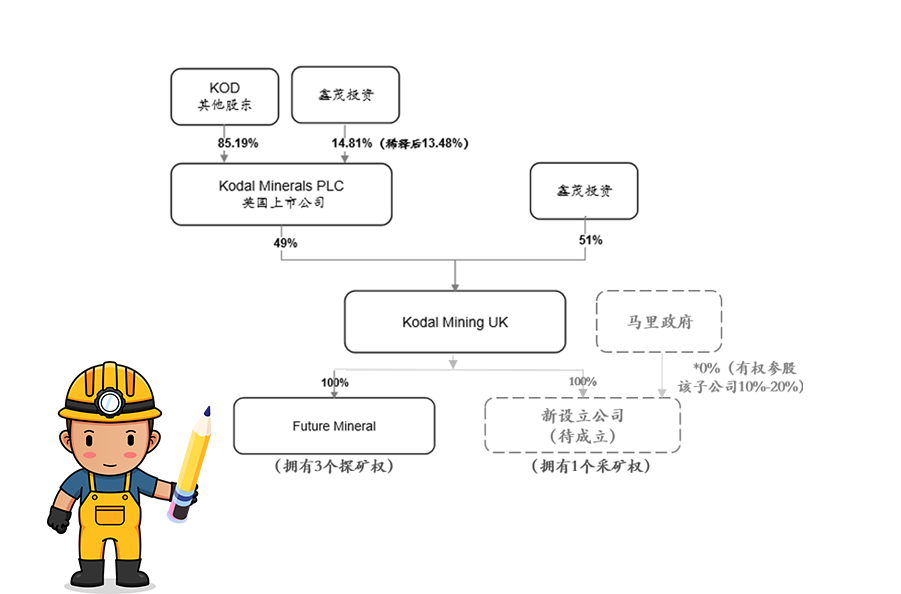 海南云顶国际获马里Bougouni锂矿控股权 加速推进新能源一体化产业链
